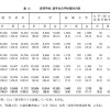 高校：進学先の学校種別内訳