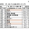 「今、習っている習い事」ランキング（小学校高学年）