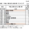 「今後、習わせたい習い事」ランキング（全体）