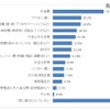 子どもの習い事費用の捻出方法