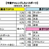今後チャレンジしたいスポーツ