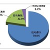 信号遵守状況調査