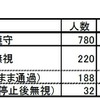 信号遵守状況調査