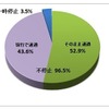 一時停止状況調査