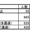 一時停止状況調査
