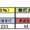 前照灯使用状況調査