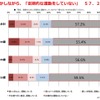 「運動をした方がいいと感じる」8割以上…運動習慣に関する調査