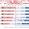 「運動をした方がいいと感じる」8割以上…運動習慣に関する調査