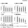 ストレス原因の割合