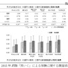 2015年JTB「旅いく」による体験に関する調査結果