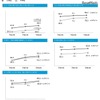 10年間の回答状況の変化（児童生徒質問紙調査）