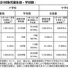 調査対象および集計対象児童生徒・学校数