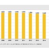 業種分類「美術館」の登録件数推移（2007年～2016年）