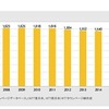 業種分類「美術館」の登録件数推移（2007年～2016年）