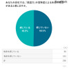 調査結果：年収の格差の有無