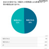 調査結果:昇進スピードの格差