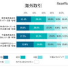 調査回答者属性：所属企業の海外取引