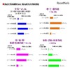 学部系統別でみる一般入試入学者の割合（私立大）