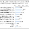 入学準備を始めようと思った時期やその前後で子どもにあった変化や成長