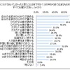 入学までに身に付けておいてよかったと思うこと