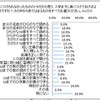 実際には身に付けられなかったものの、今だから思う入学までに身に付けておけばよかったこと