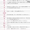 2016年9月のランキング16～30位　画像出典：無料 赤ちゃん名づけより引用