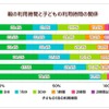 親の利用時間と子どもの利用時間の関係