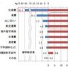 学費以外に必要な資金