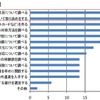 留学前に確認すべきもの