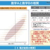 中学校数学の説明資料（一部）