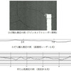 ひび割れ測定の例（ラインカメラ＋レーザー照明）