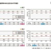 上位・下位の5都道府県の体力合計点の平均値