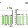 体力合計点（小学校）