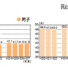 体力合計点（中学校）