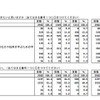 将来、どの学校まで行きたいか（子ども調査：度数および％の数値は左から、全体・小学5年生・中学2年生）