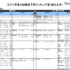 文・人文学系（国公立）