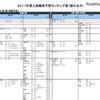 医・歯・薬・保健学系（国公立）