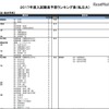 法・政治学系（私立）