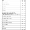 トラブルなど困った時にどうしたか