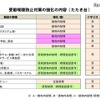 受動喫煙防止対策の強化の内容（たたき台）　※参照：平成28年10月　厚生労働省資料