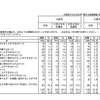 経済的な理由による経験