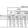 2015年の1年間の家計状況