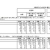 赤字の対応策、子どもの将来のための貯蓄