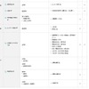 2016年度TEAP利用型入試を導入する大学（3／3）