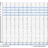 過去10年間の杭工事実績（施工データの流用等が無かったかを確認する現場数）2