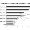 初任給決定にあたってもっとも考慮した判断要因（全産業）