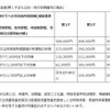 就園奨励費補助金