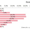 アンケート参加者の年齢分布