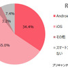 利用しているスマホのOS