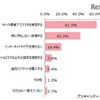 通信速度制限下での対策